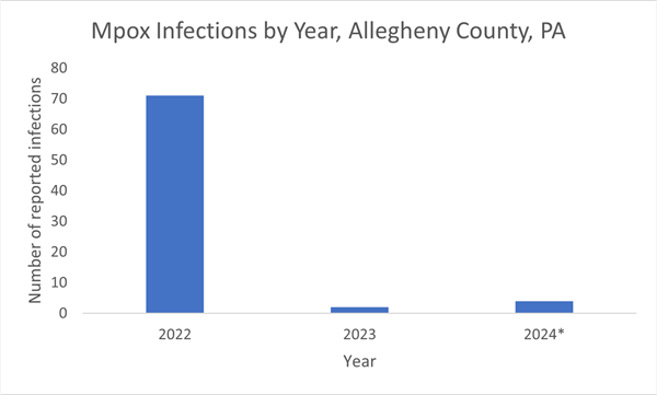 mpox as of april 24.png