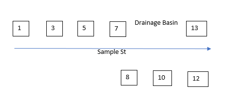 Diagram of how to issue street numbers